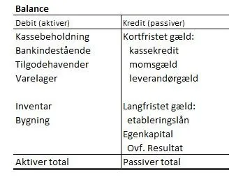 Balancen viser status for din virksomhed